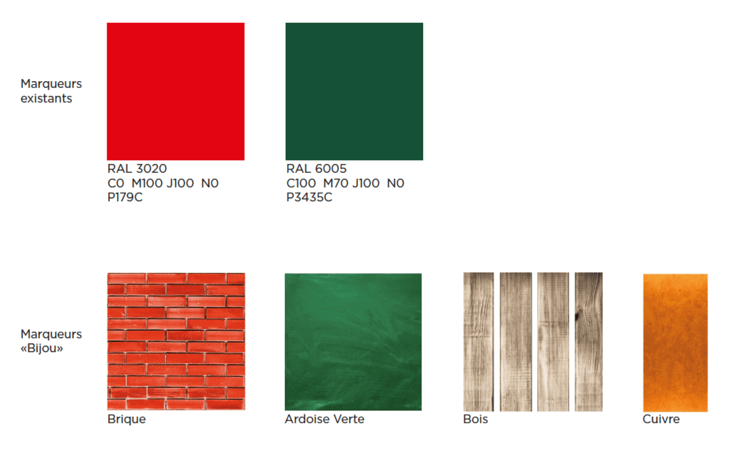 Casino Market Factory — Détail