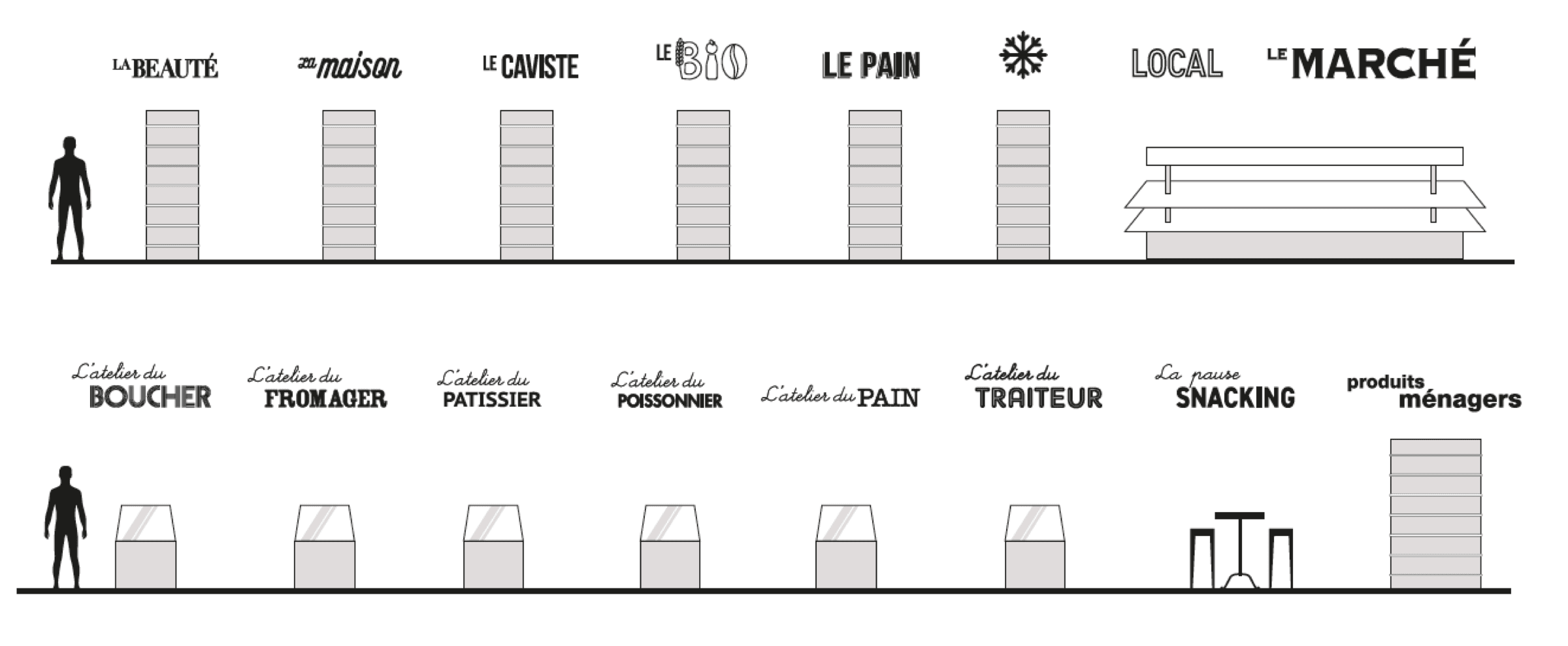 Casino Market Factory — Système